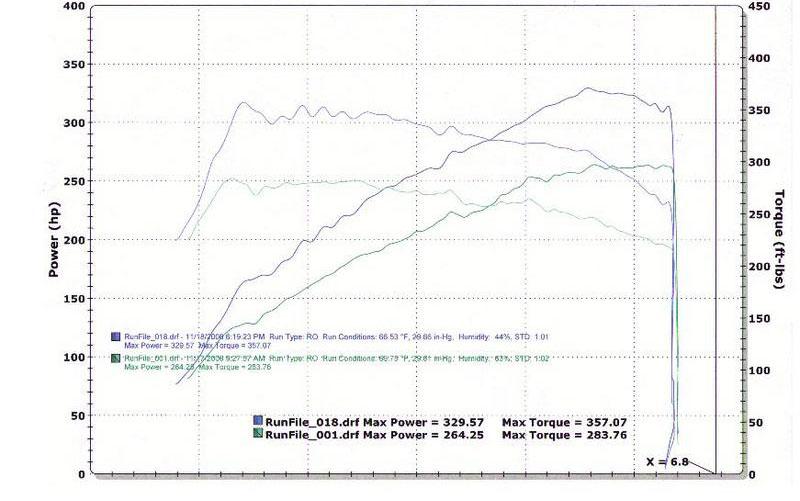 10786-2007-BMW-335i-Dyno.jpg