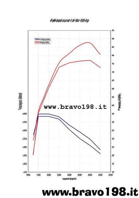 b198_curva-erogazione.jpg