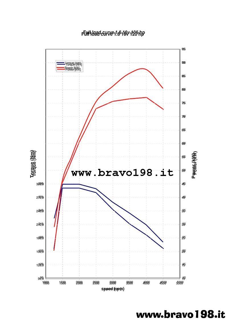 b198_curva-erogazione.jpg