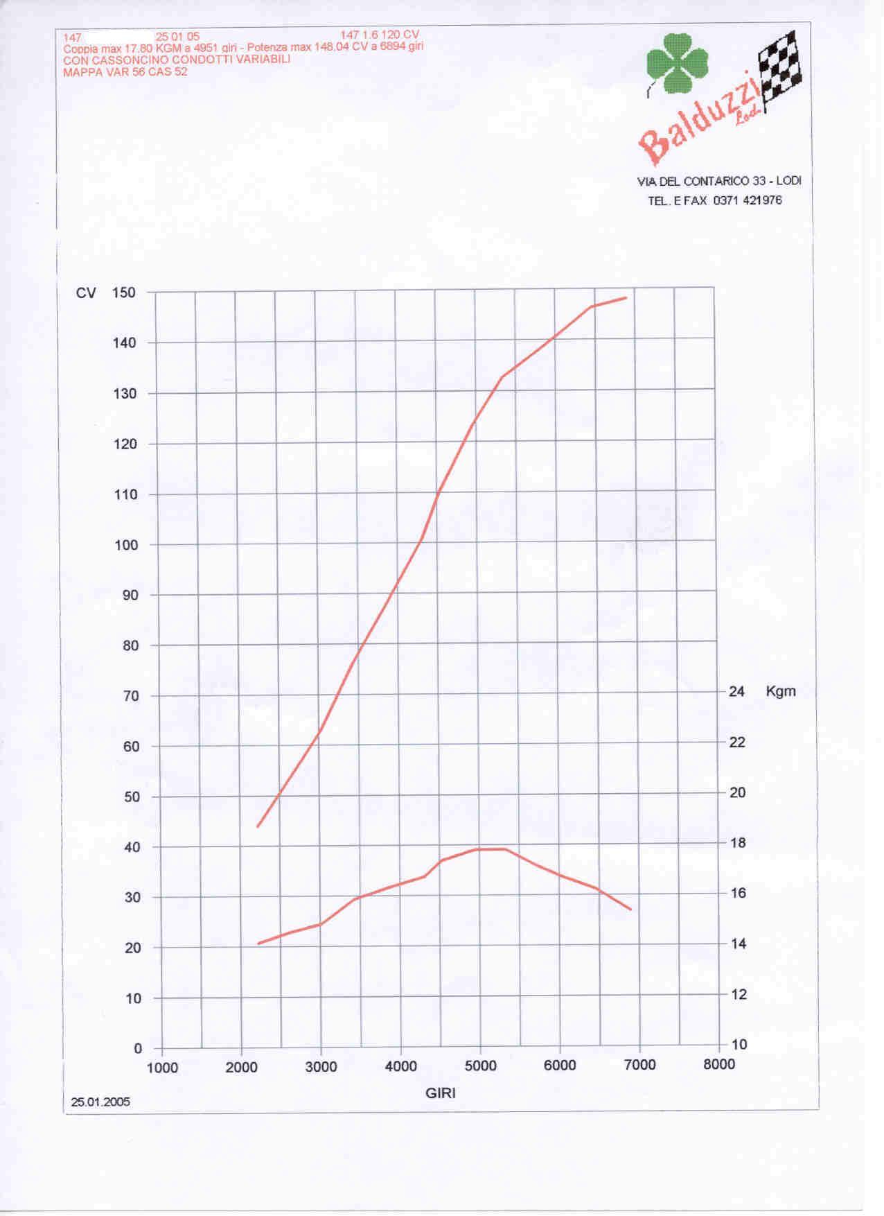 Condottivariabili.jpg