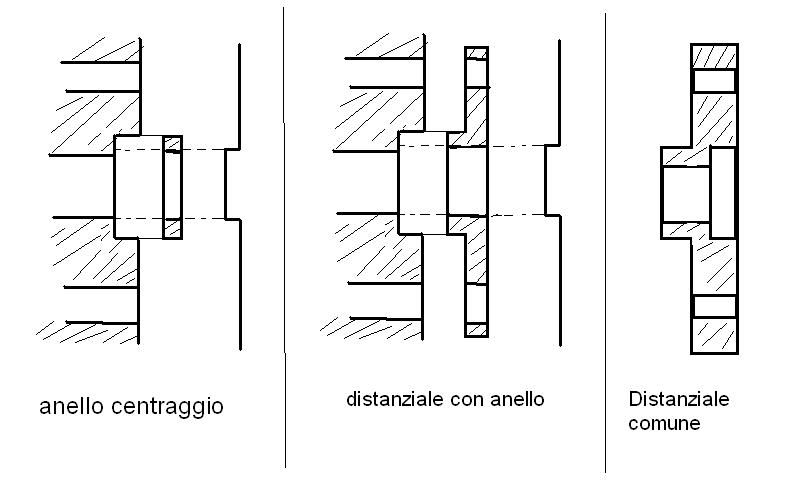 esempiocentraggio.jpg