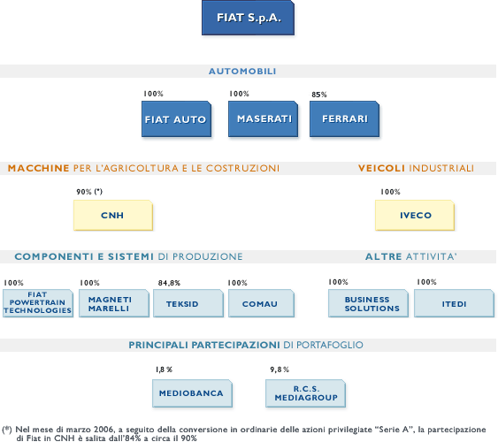 fiatgroup.gif