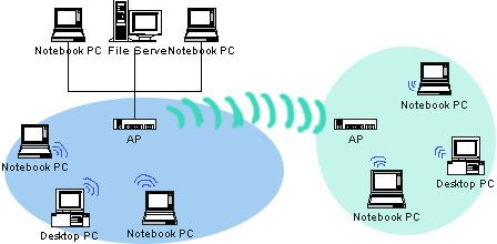 implementazionewireless5.jpg