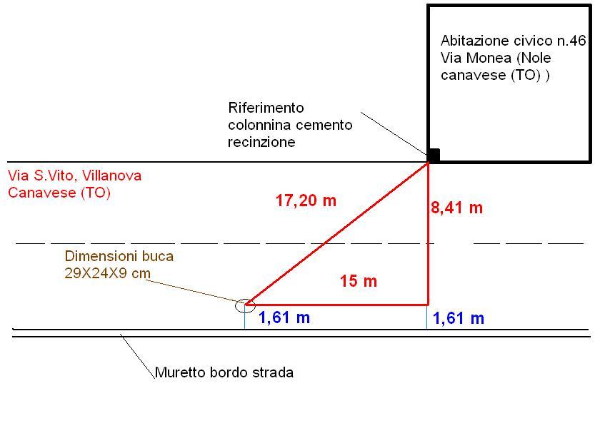 Rilievometricobuca.jpg