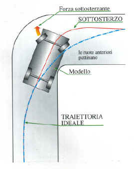 sottosterzo.jpg