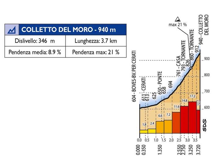 Tappa17_2_CollettoMoro.jpg